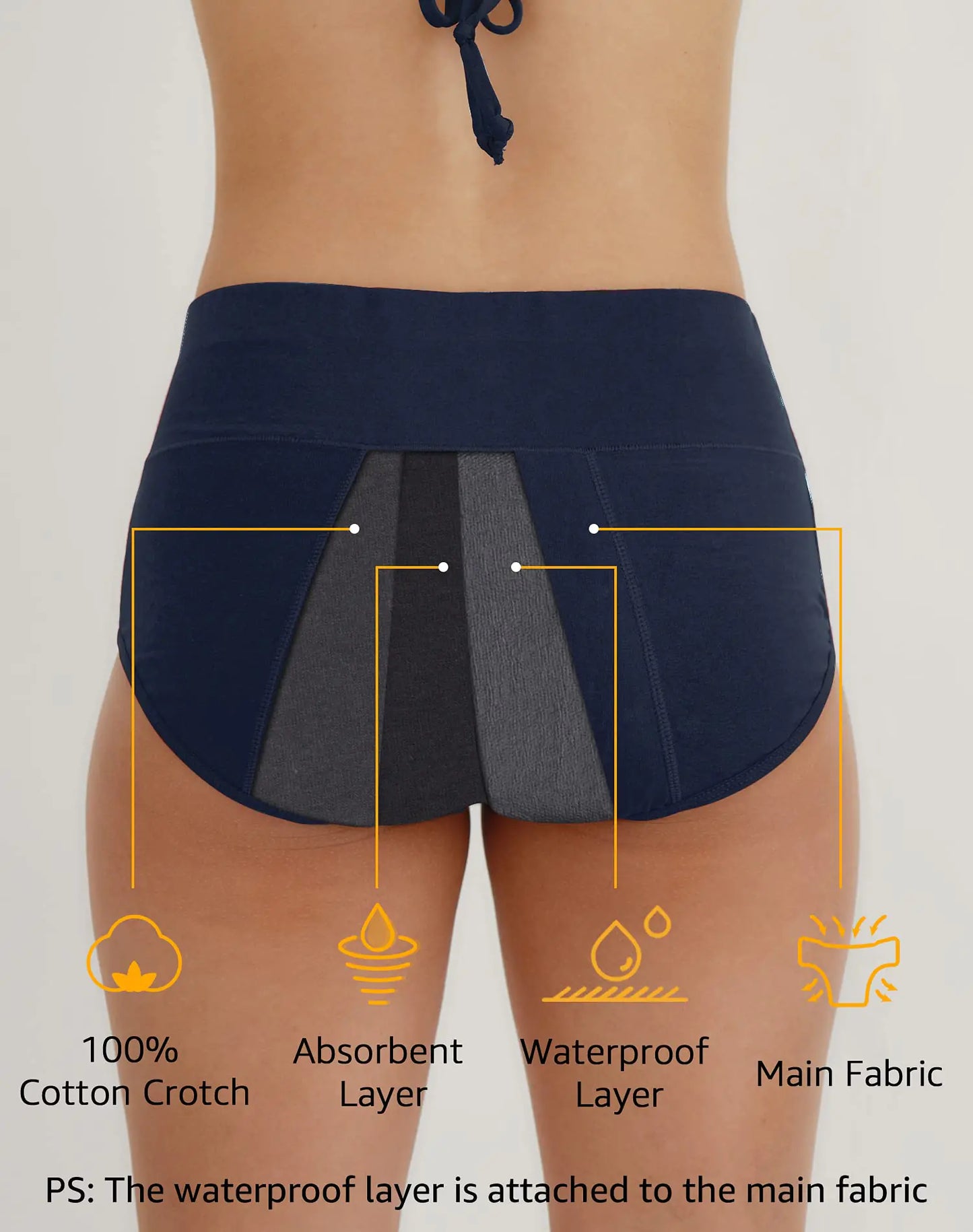 INNERSY - Bragas menstruales de cintura alta para mujer (paquete de 3), talla 5XL, color oscuro, estilo vintage