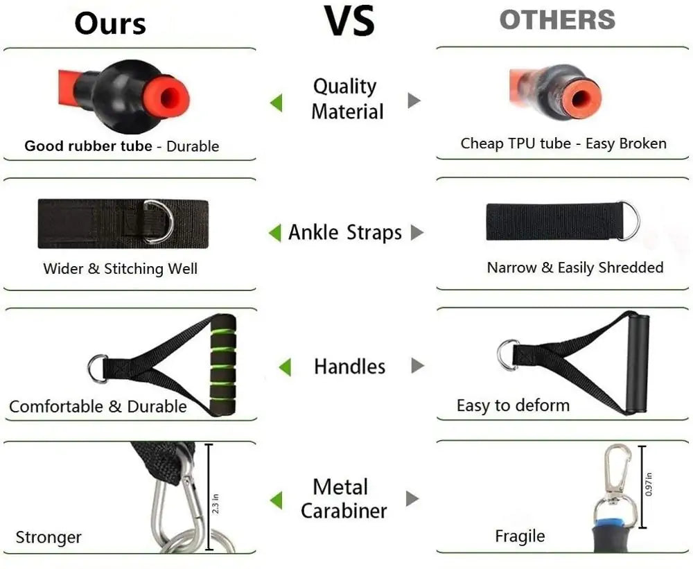 Bandes de résistance pour le fitness