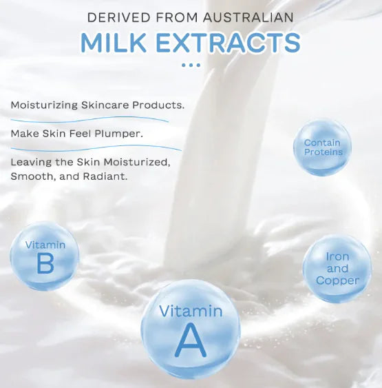 Milk Skin Care 5-Piece Moisturizing Facial Set