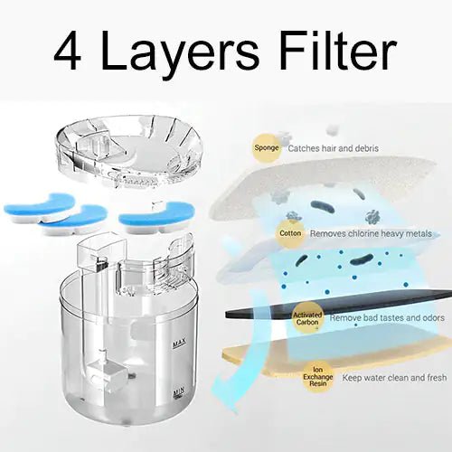 Drinking Bowl Auto Drinking Filter for Pets - Trendy Home Mart