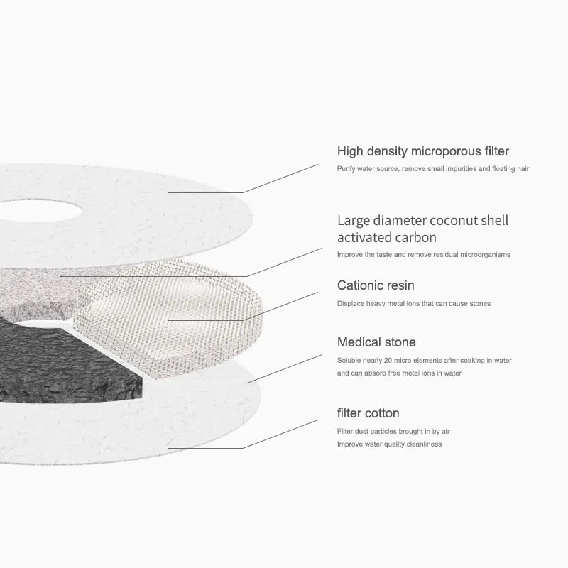 Five Layer Water Dispenser For Pets - Trendy Home Mart